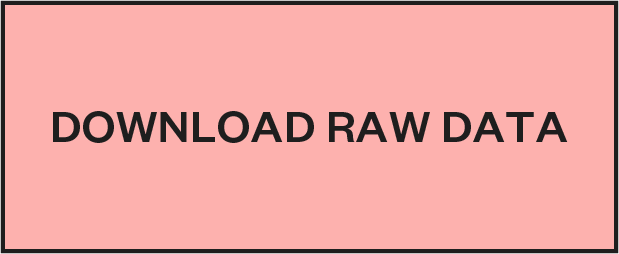 Download raw data button